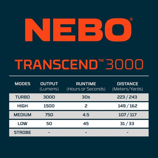 Nebo - Curvbeam 600 Flex Headlamp