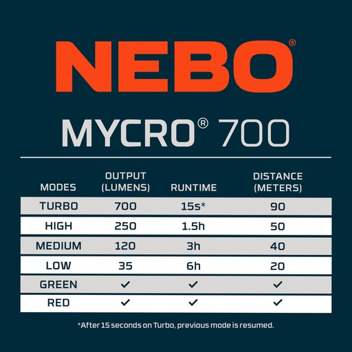 Nebo - Davinci 18000