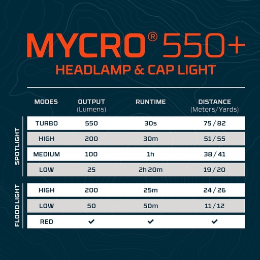 Nebo - Davinci 450L Flex
