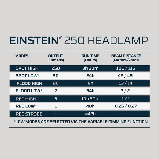 Nebo - Einstein Duo 400 Flex Headlamp