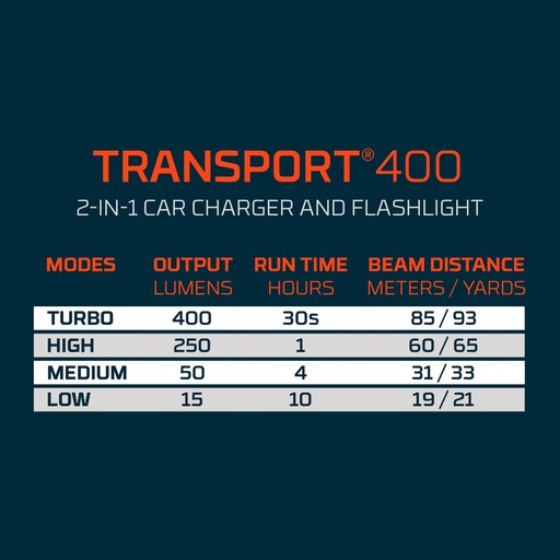 Nebo - Paradigm 7500
