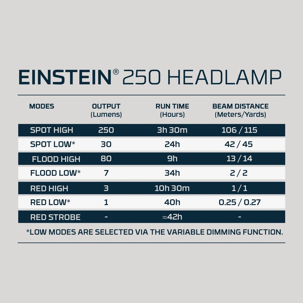 [NE1040-G] Nebo - EINSTEIN DUO 400 FLEX HEADLAMP Image 
