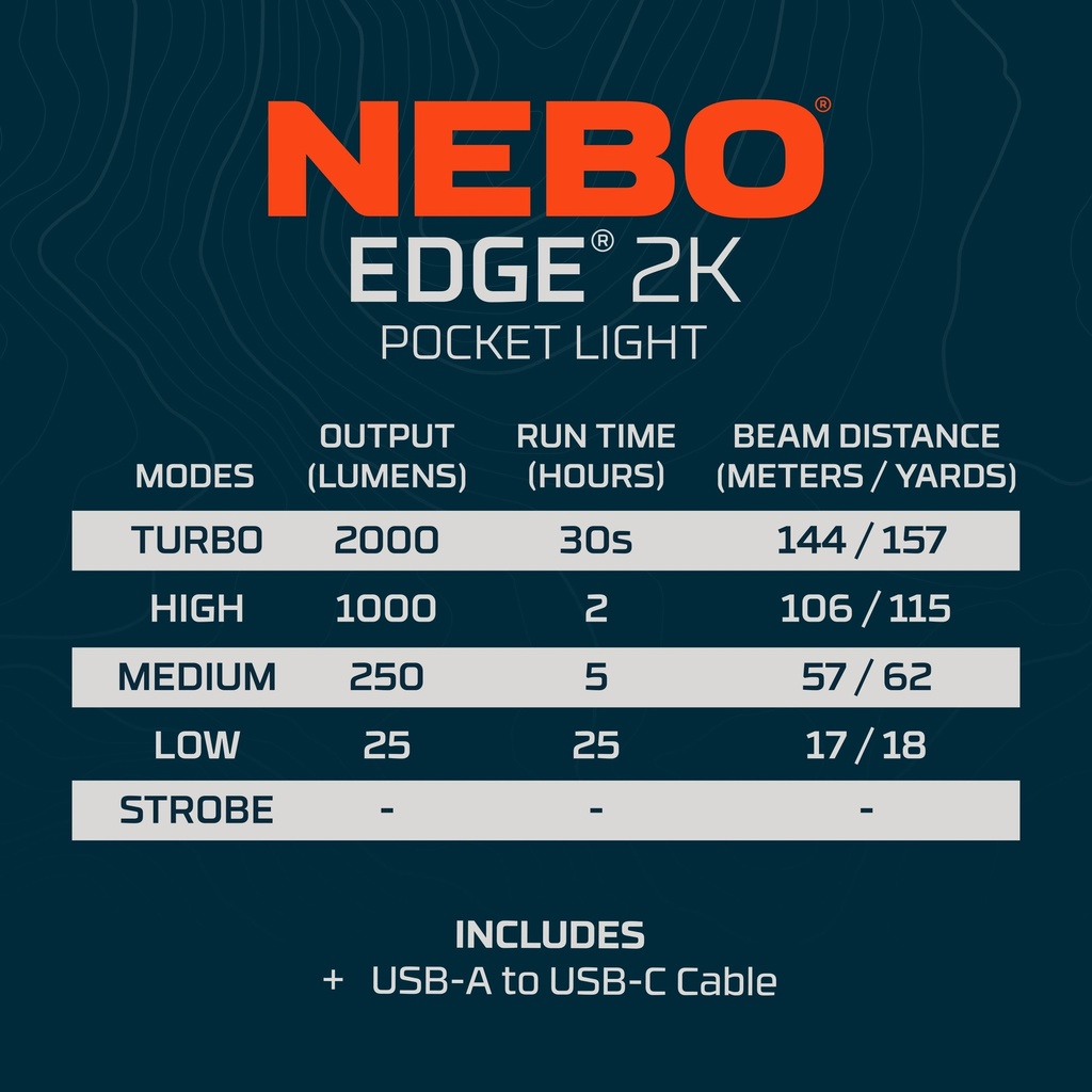 [NEB‐HLP‐0045-H] Nebo - MYCRO 900 HEADLAMP Image 
